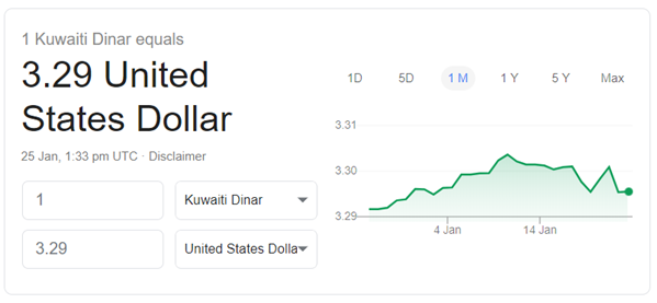 Top currency