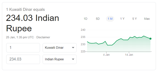 Top currency