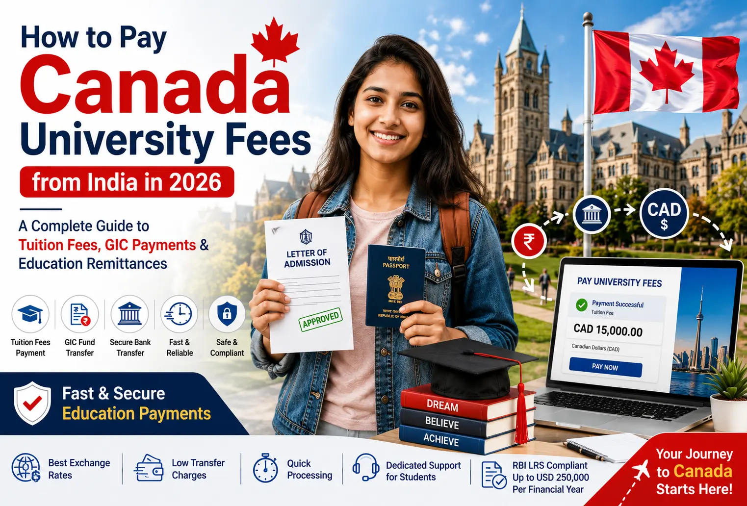 Canada fee payment