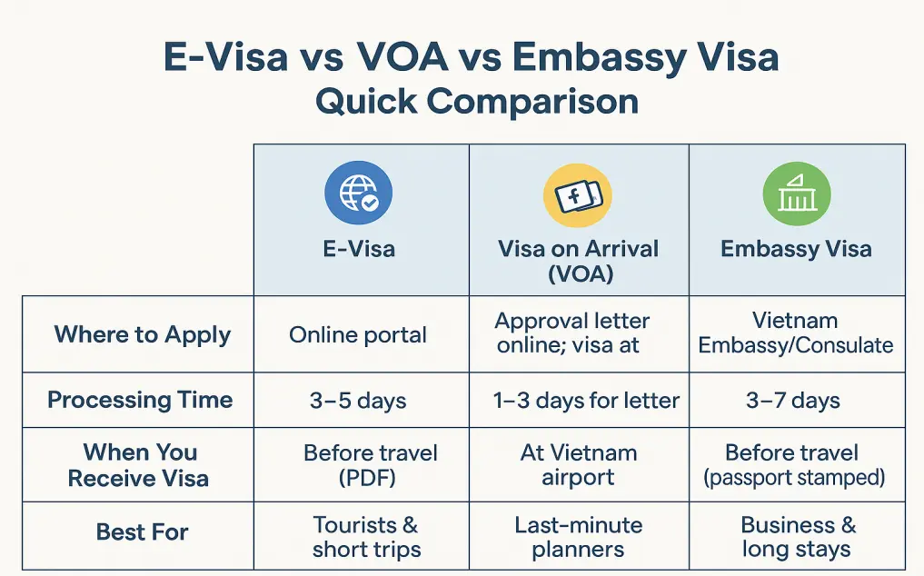 Visa Comparison